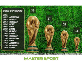 גביע העולם בכדורגל WORLD CUP TROPHY REPLICA חליפות כדורגל וכדורסל מאסטר ספורט גביע העולם בכדורגל WORLD CUP TROPHY REPLICA חליפות כדורגל וכדורסל מאסטר ספורט