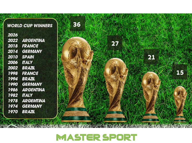גביע העולם בכדורגל WORLD CUP TROPHY REPLICA חליפות כדורגל וכדורסל מאסטר ספורט גביע העולם בכדורגל WORLD CUP TROPHY REPLICA חליפות כדורגל וכדורסל מאסטר ספורט